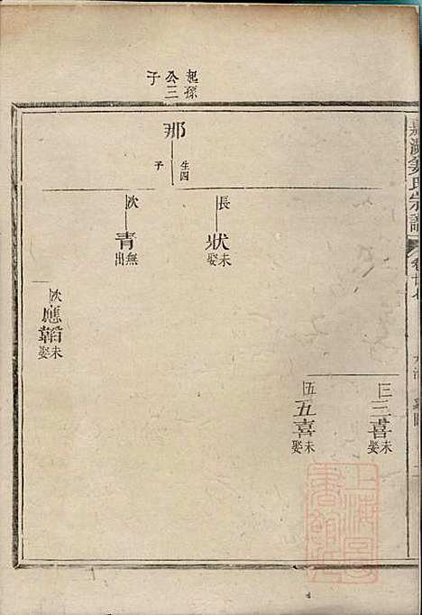 [下载][嘉湖姜氏宗谱]姜增鹏_江山姜氏_清光绪2年1876_嘉湖姜氏家谱_十六.pdf