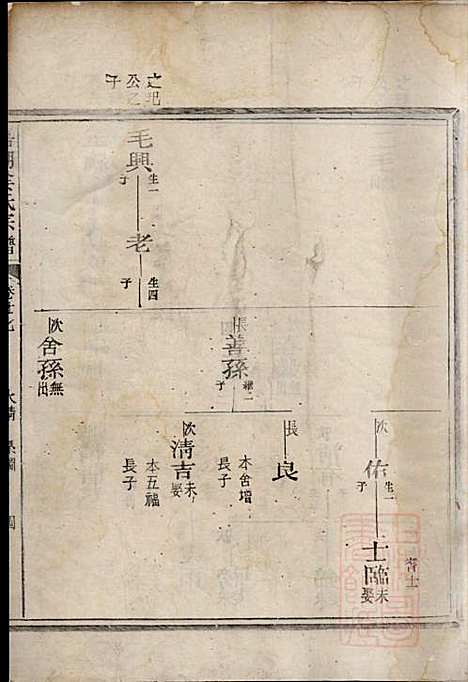 [下载][嘉湖姜氏宗谱]姜增鹏_江山姜氏_清光绪2年1876_嘉湖姜氏家谱_十六.pdf