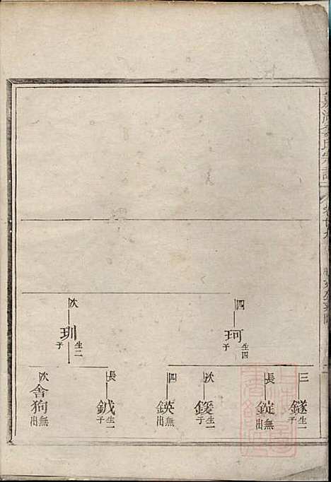 [下载][嘉湖姜氏宗谱]姜增鹏_江山姜氏_清光绪2年1876_嘉湖姜氏家谱_十七.pdf