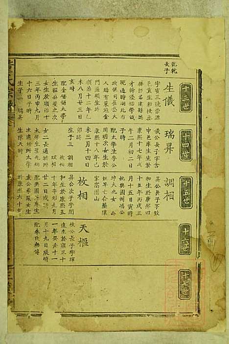 [下载][董氏宗谱]董应运_三策堂_清同治5年1866_董氏家谱_二.pdf