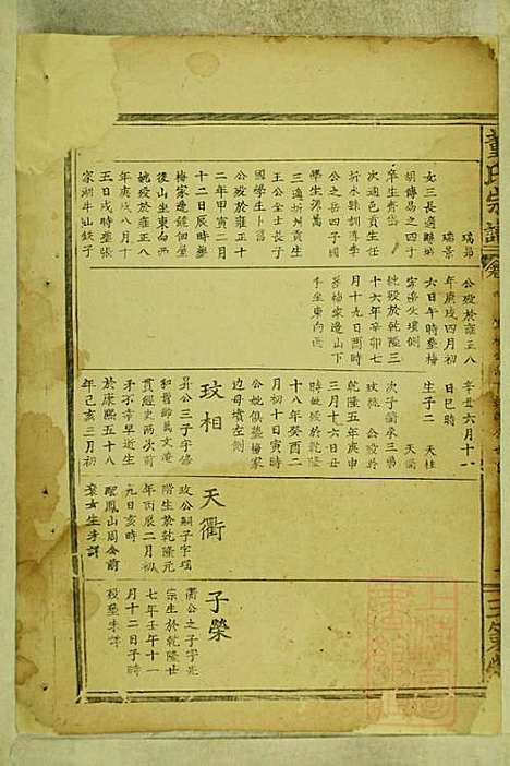 [下载][董氏宗谱]董应运_三策堂_清同治5年1866_董氏家谱_二.pdf