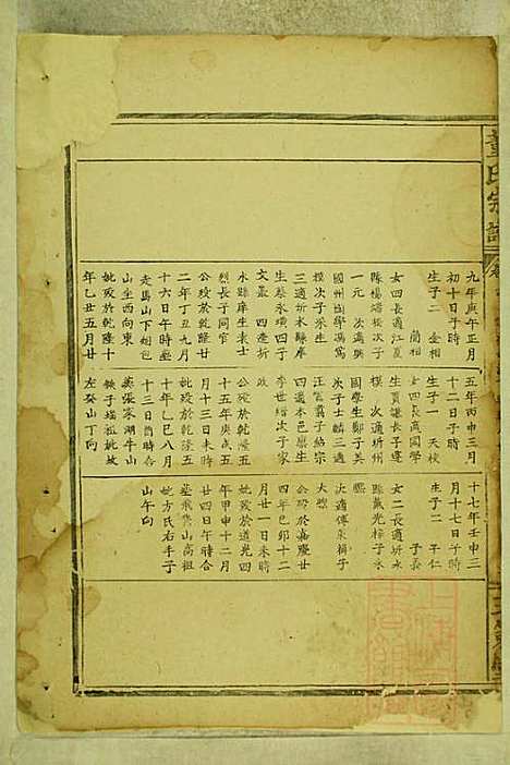 [下载][董氏宗谱]董应运_三策堂_清同治5年1866_董氏家谱_二.pdf