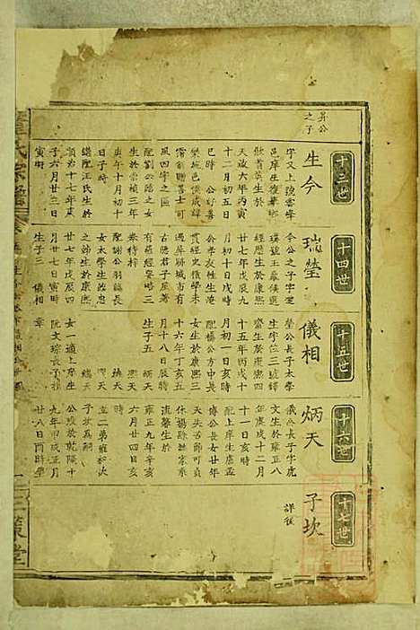 [下载][董氏宗谱]董应运_三策堂_清同治5年1866_董氏家谱_三.pdf