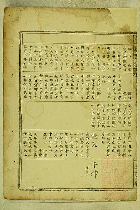 [下载][董氏宗谱]董应运_三策堂_清同治5年1866_董氏家谱_三.pdf