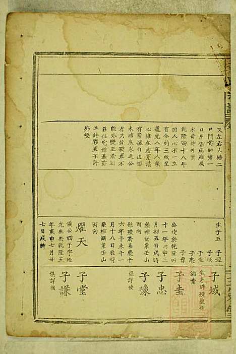 [下载][董氏宗谱]董应运_三策堂_清同治5年1866_董氏家谱_三.pdf