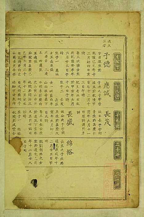 [下载][董氏宗谱]董应运_三策堂_清同治5年1866_董氏家谱_五.pdf