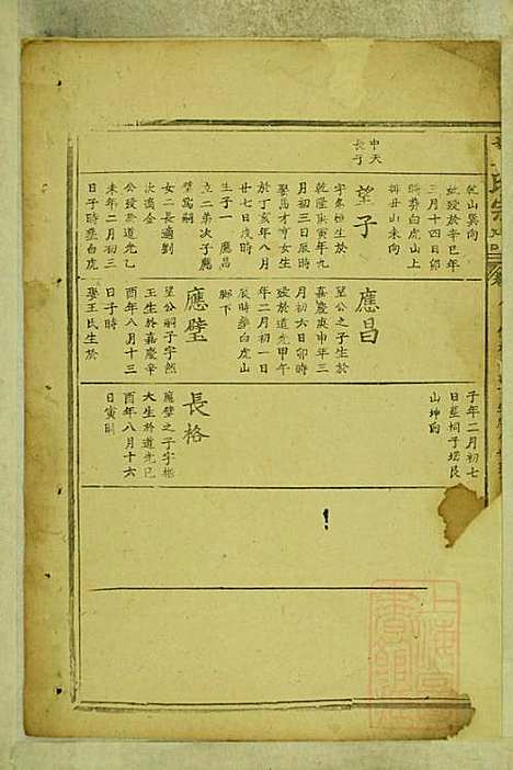 [下载][董氏宗谱]董应运_三策堂_清同治5年1866_董氏家谱_五.pdf