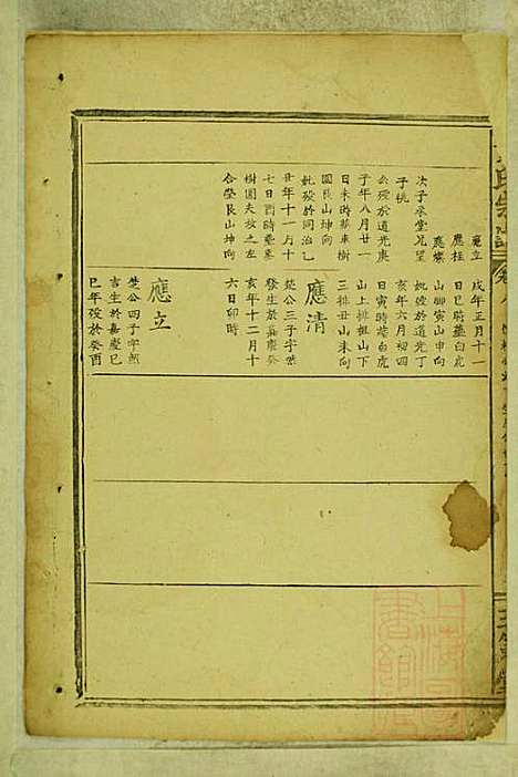 [下载][董氏宗谱]董应运_三策堂_清同治5年1866_董氏家谱_五.pdf