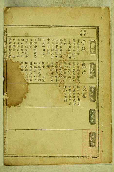 [下载][董氏宗谱]董应运_三策堂_清同治5年1866_董氏家谱_七.pdf