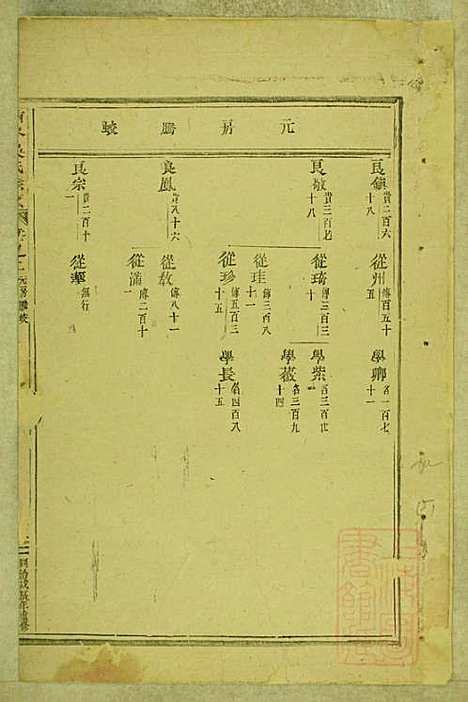 [下载][东阳南岑吴氏宗谱]东阳吴氏_清同治7年1868_东阳南岑吴氏家谱_二.pdf