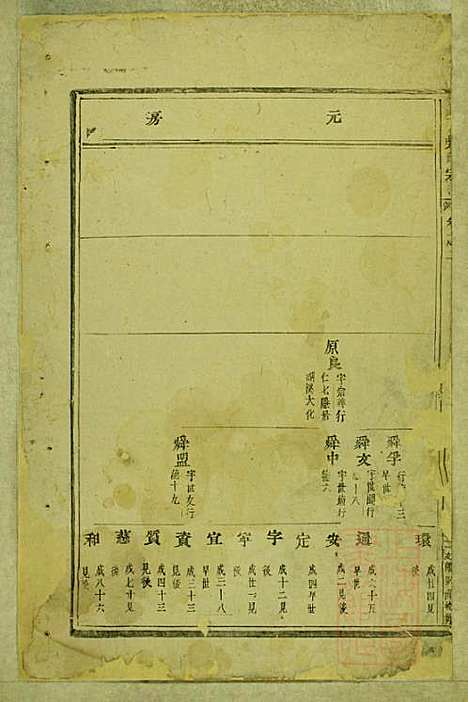 [下载][东阳南岑吴氏宗谱]东阳吴氏_清同治7年1868_东阳南岑吴氏家谱_三.pdf