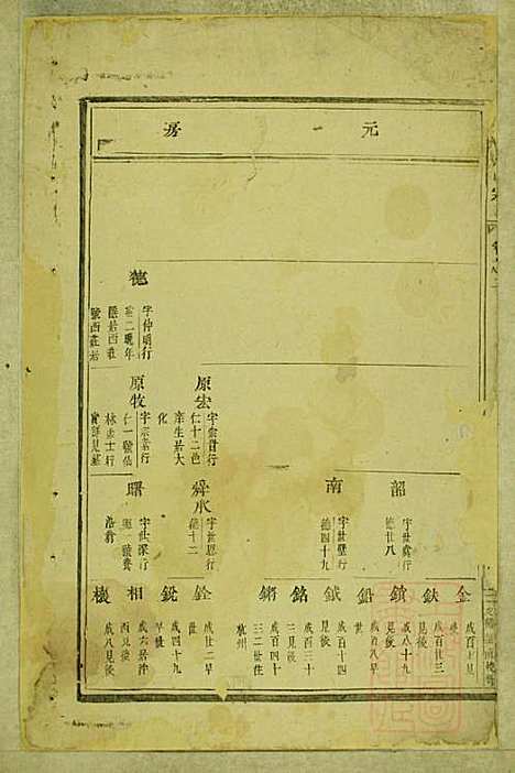 [下载][东阳南岑吴氏宗谱]东阳吴氏_清同治7年1868_东阳南岑吴氏家谱_三.pdf