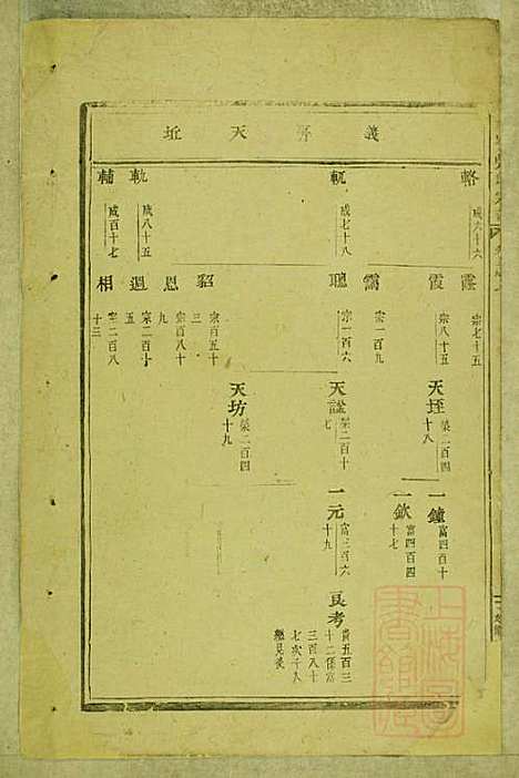 [下载][东阳南岑吴氏宗谱]东阳吴氏_清同治7年1868_东阳南岑吴氏家谱_四.pdf