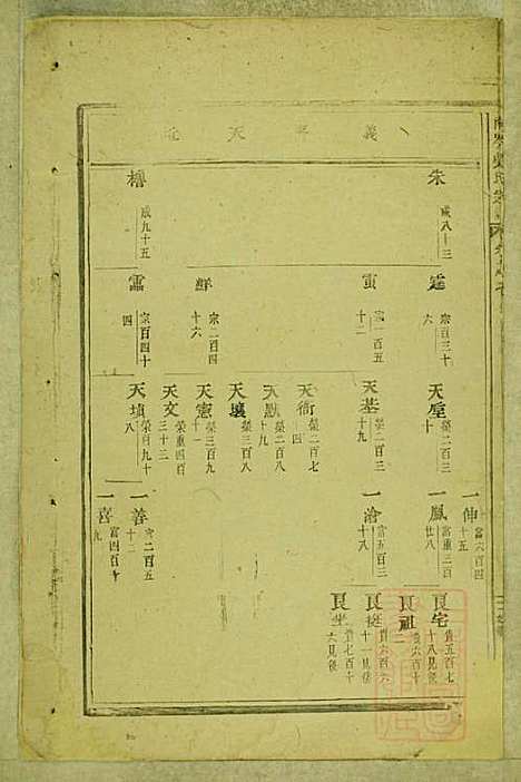 [下载][东阳南岑吴氏宗谱]东阳吴氏_清同治7年1868_东阳南岑吴氏家谱_四.pdf