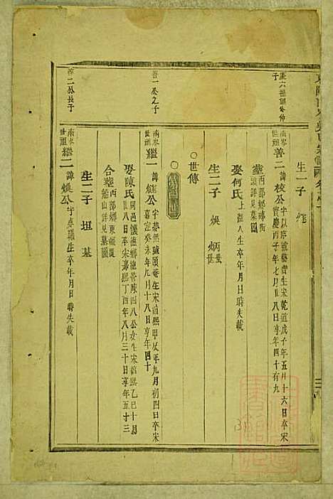 [下载][东阳南岑吴氏宗谱]东阳吴氏_清同治7年1868_东阳南岑吴氏家谱_五.pdf