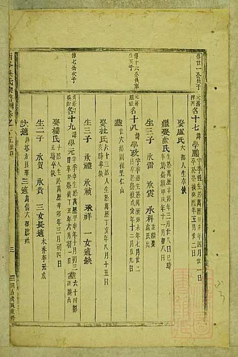 [下载][东阳南岑吴氏宗谱]东阳吴氏_清同治7年1868_东阳南岑吴氏家谱_七.pdf