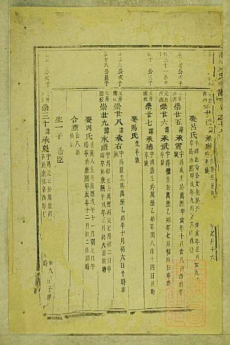 [下载][东阳南岑吴氏宗谱]东阳吴氏_清同治7年1868_东阳南岑吴氏家谱_九.pdf