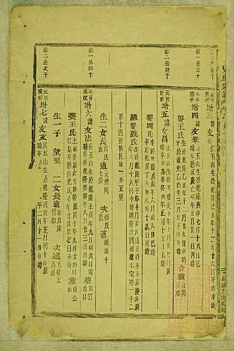 [下载][东阳南岑吴氏宗谱]东阳吴氏_清同治7年1868_东阳南岑吴氏家谱_十五.pdf