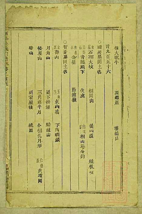 [下载][东阳南岑吴氏宗谱]东阳吴氏_清同治7年1868_东阳南岑吴氏家谱_十八.pdf