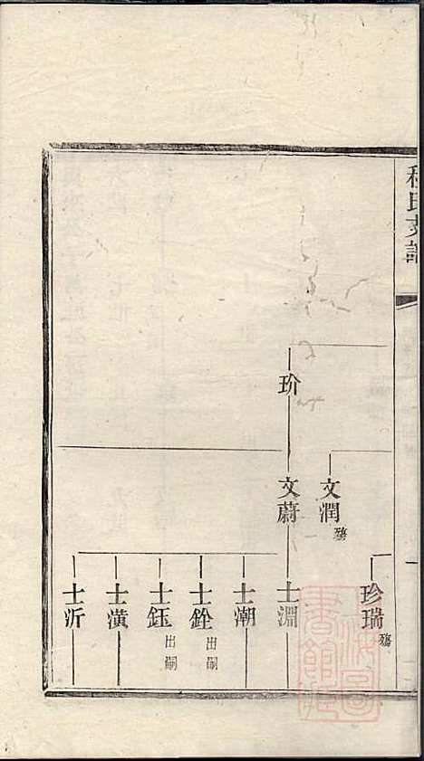 [下载][程氏支谱]程为烜_苏州程氏_清光绪3年1877_程氏支谱_二.pdf