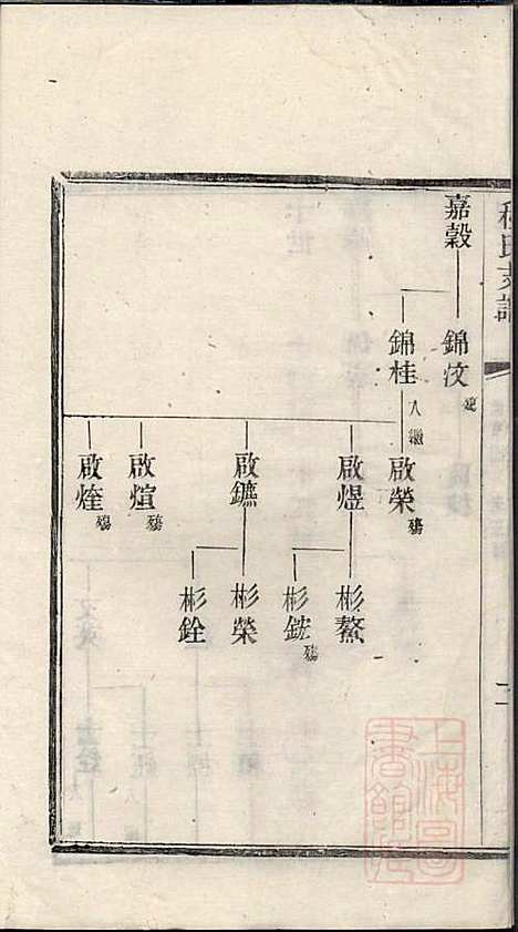 [下载][程氏支谱]程为烜_苏州程氏_清光绪3年1877_程氏支谱_二.pdf