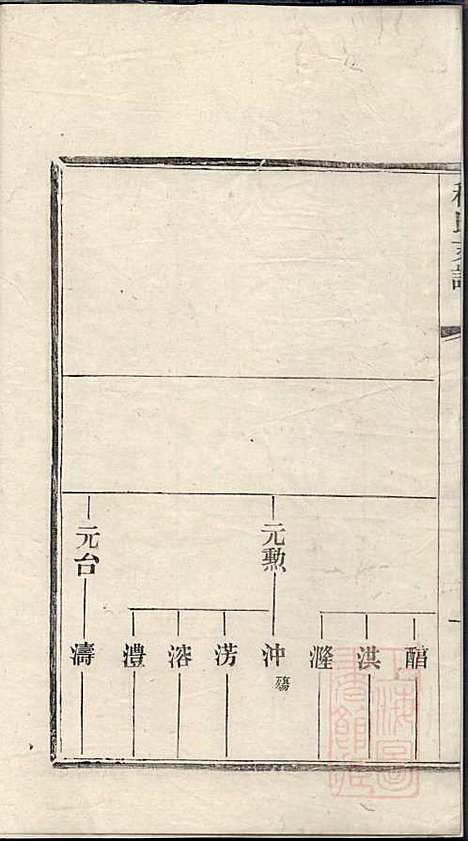 [下载][程氏支谱]程为烜_苏州程氏_清光绪3年1877_程氏支谱_三.pdf