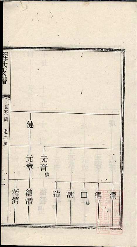 [下载][程氏支谱]程为烜_苏州程氏_清光绪3年1877_程氏支谱_三.pdf