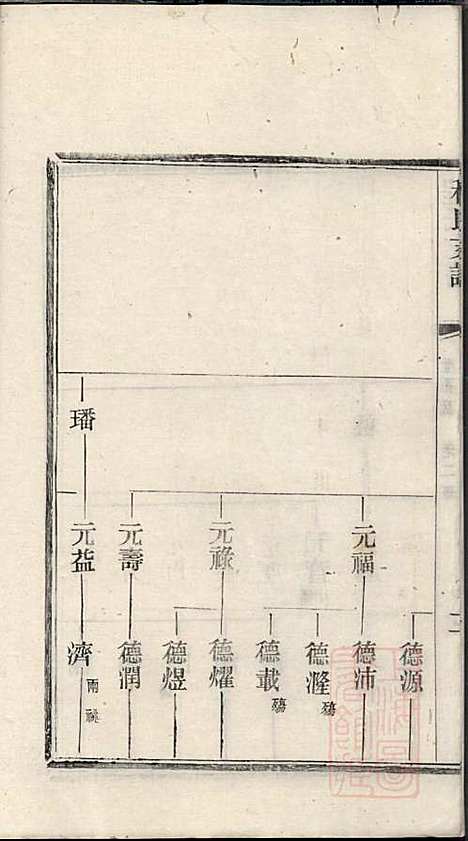 [下载][程氏支谱]程为烜_苏州程氏_清光绪3年1877_程氏支谱_三.pdf