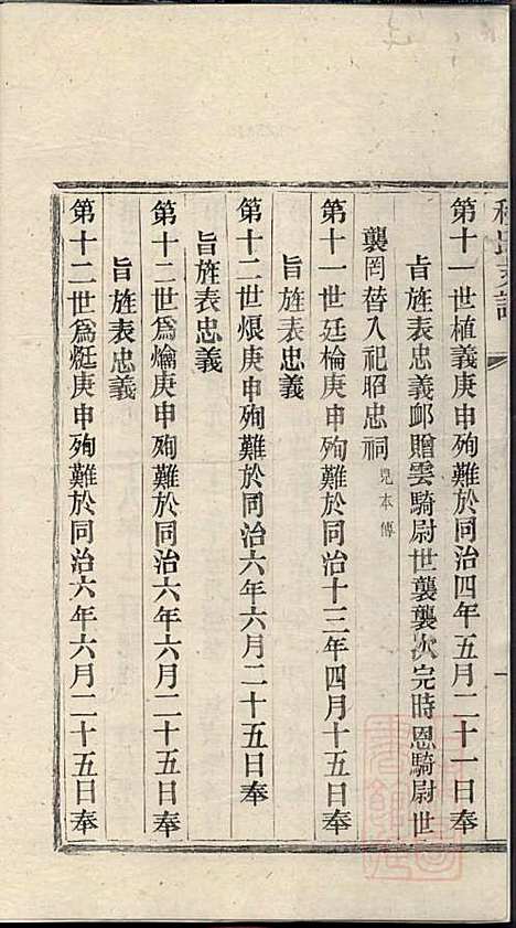 [下载][程氏支谱]程为烜_苏州程氏_清光绪3年1877_程氏支谱_四.pdf