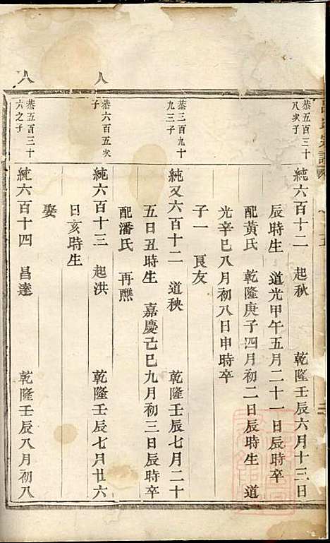 [下载][吕氏宗谱]吕凤阳_永康吕氏_清道光15年1835_吕氏家谱_一.pdf