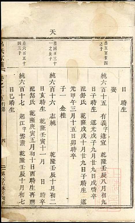 [下载][吕氏宗谱]吕凤阳_永康吕氏_清道光15年1835_吕氏家谱_一.pdf