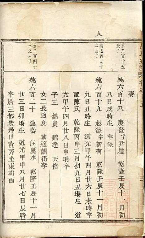 [下载][吕氏宗谱]吕凤阳_永康吕氏_清道光15年1835_吕氏家谱_一.pdf