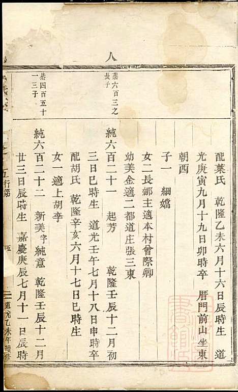 [下载][吕氏宗谱]吕凤阳_永康吕氏_清道光15年1835_吕氏家谱_一.pdf