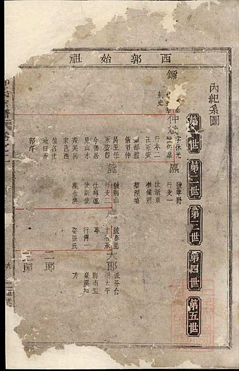 [下载][乐安郭氏宗谱]郭文玉_乐安郭氏_清道光2年1822_乐安郭氏家谱_二.pdf