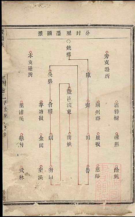 [下载][暨阳花亭姚氏宗谱]姚鹤_与善堂_清道光13年1833_暨阳花亭姚氏家谱_二.pdf