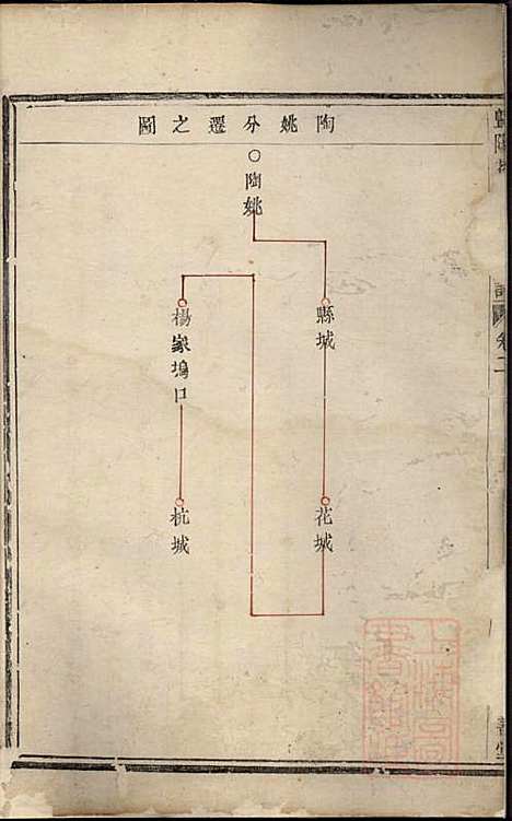 [下载][暨阳花亭姚氏宗谱]姚鹤_与善堂_清道光13年1833_暨阳花亭姚氏家谱_二.pdf