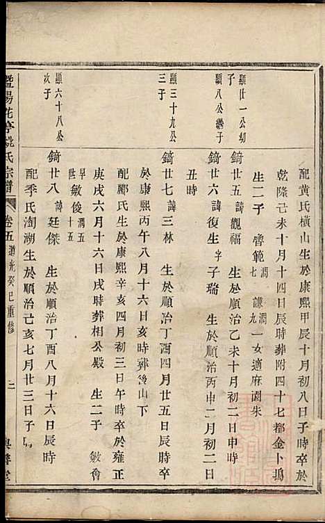 [下载][暨阳花亭姚氏宗谱]姚鹤_与善堂_清道光13年1833_暨阳花亭姚氏家谱_五.pdf