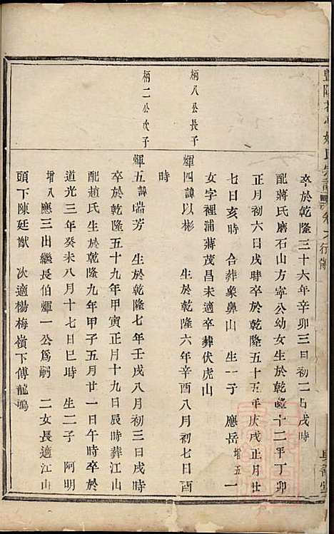 [下载][暨阳花亭姚氏宗谱]姚鹤_与善堂_清道光13年1833_暨阳花亭姚氏家谱_六.pdf