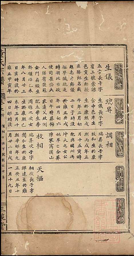 [下载][董氏宗谱]董子怀_三策堂_清道光16年1836_董氏家谱_三.pdf