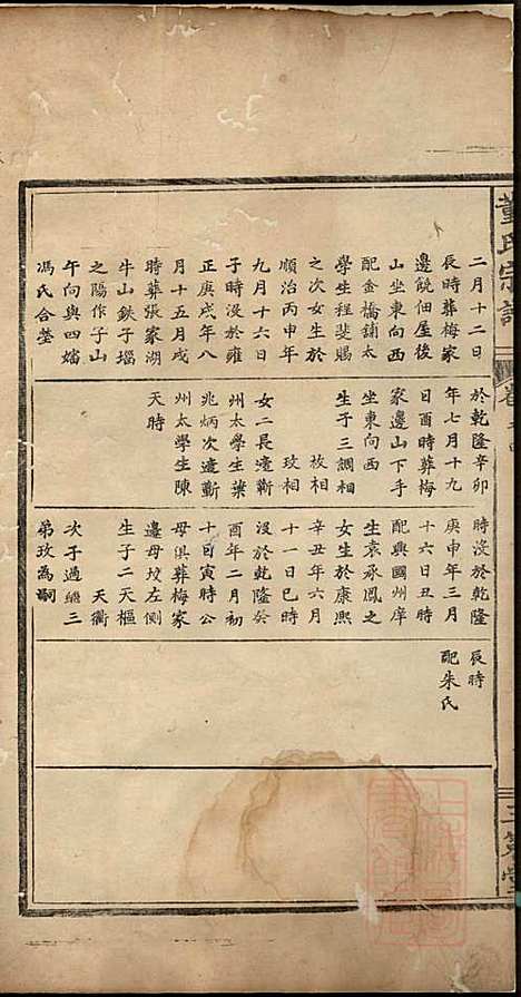 [下载][董氏宗谱]董子怀_三策堂_清道光16年1836_董氏家谱_三.pdf