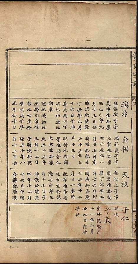 [下载][董氏宗谱]董子怀_三策堂_清道光16年1836_董氏家谱_三.pdf