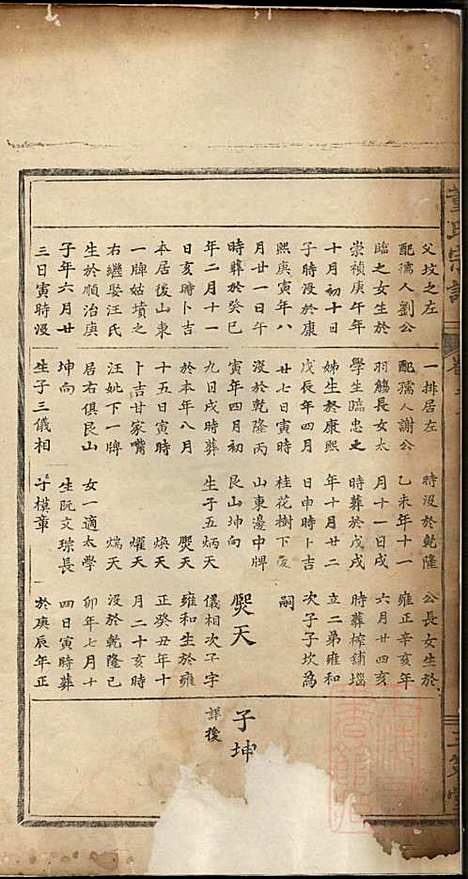 [下载][董氏宗谱]董子怀_三策堂_清道光16年1836_董氏家谱_四.pdf