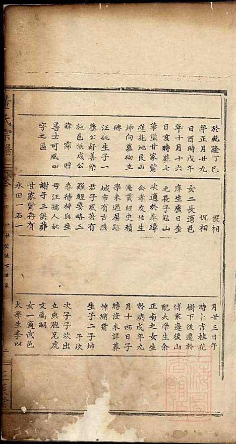 [下载][董氏宗谱]董子怀_三策堂_清道光16年1836_董氏家谱_四.pdf