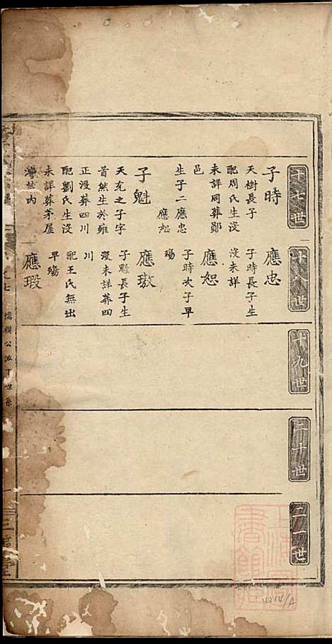 [下载][董氏宗谱]董子怀_三策堂_清道光16年1836_董氏家谱_五.pdf