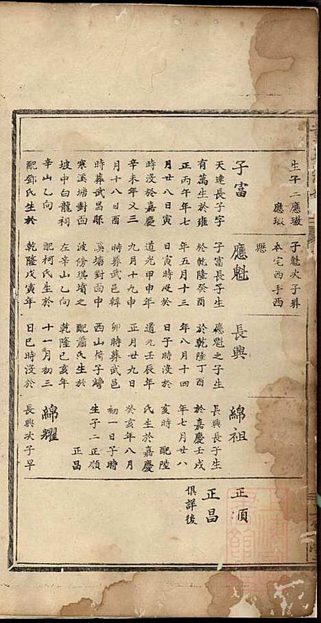 [下载][董氏宗谱]董子怀_三策堂_清道光16年1836_董氏家谱_五.pdf