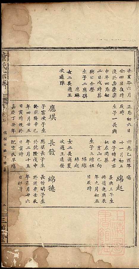 [下载][董氏宗谱]董子怀_三策堂_清道光16年1836_董氏家谱_五.pdf