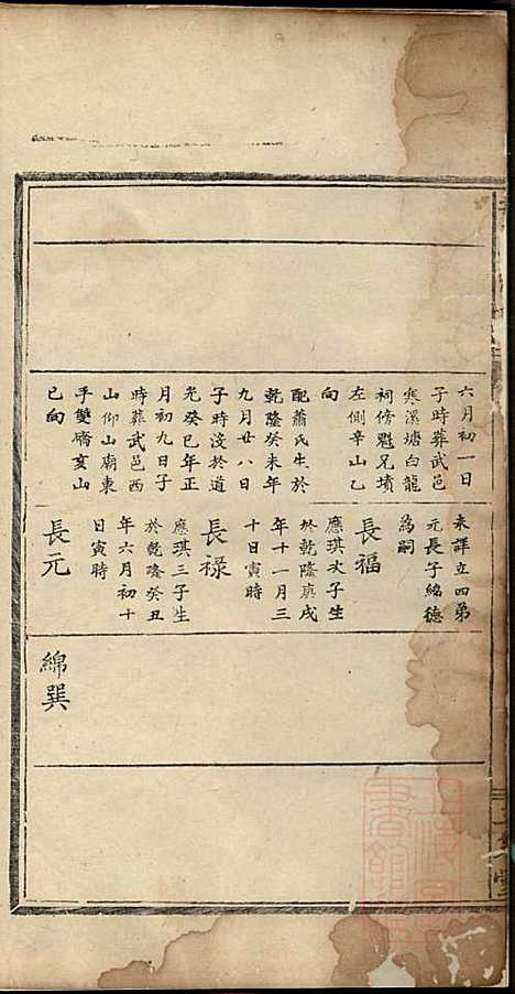 [下载][董氏宗谱]董子怀_三策堂_清道光16年1836_董氏家谱_五.pdf