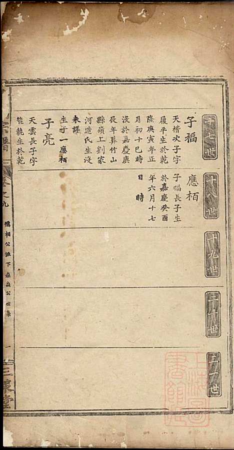 [下载][董氏宗谱]董子怀_三策堂_清道光16年1836_董氏家谱_七.pdf