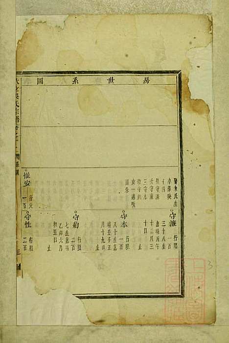 [下载][大玄吴氏宗谱]吴永声_义乌吴氏_清乾隆28年1763_大玄吴氏家谱_三.pdf