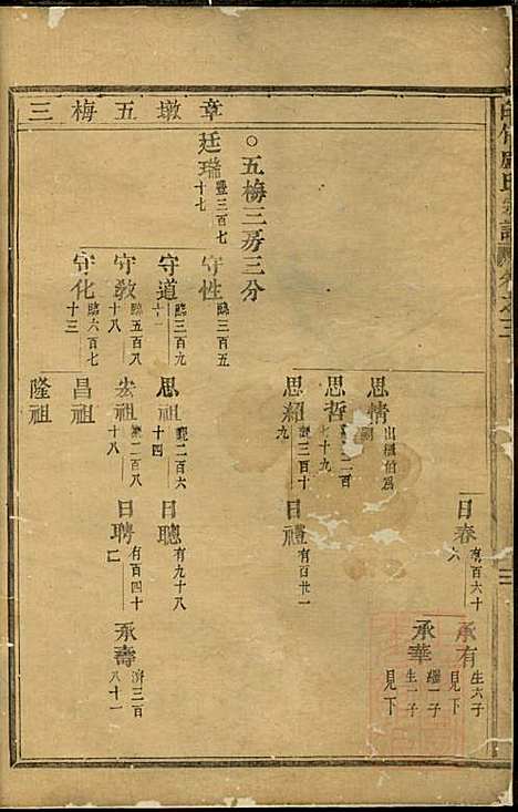 [下载][白竹卢氏宗谱]缙云卢氏_清道光17年1837_白竹卢氏家谱_一.pdf